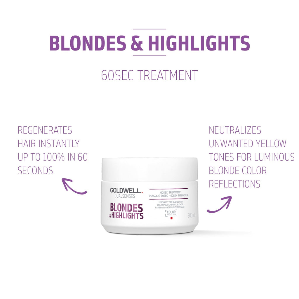 Blondes & Highlights 60Sec Treatment - Hair Care